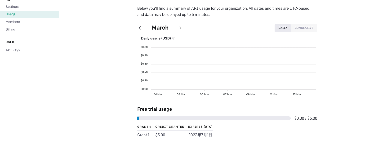 How to create belonging to your account ChatGPT, this guide will be told everything you, for now, registering a GPT account will give you five dollars in total credit granted to your use.